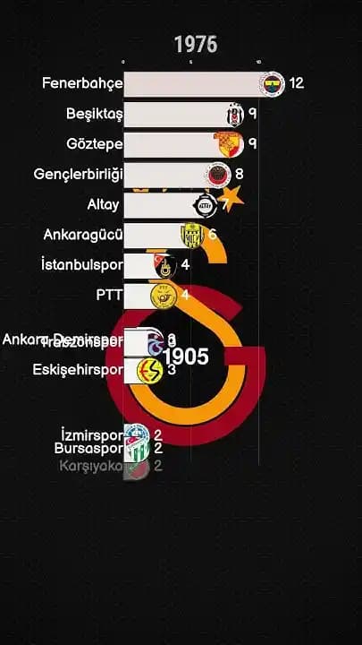 Galatasaray'ın Yenildiği Takımlar ve Bu Maçların Kulüp Üzerindeki Etkileri