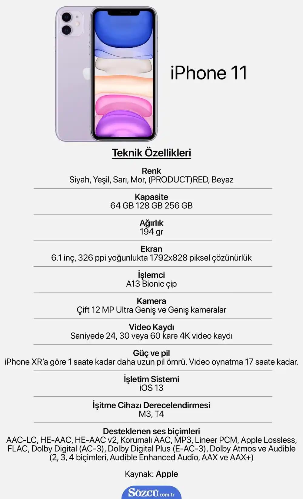 iPhone 11 Ekran Yenileme Hızı ve Kullanıcı Deneyimi: 60Hz Performans Analizi