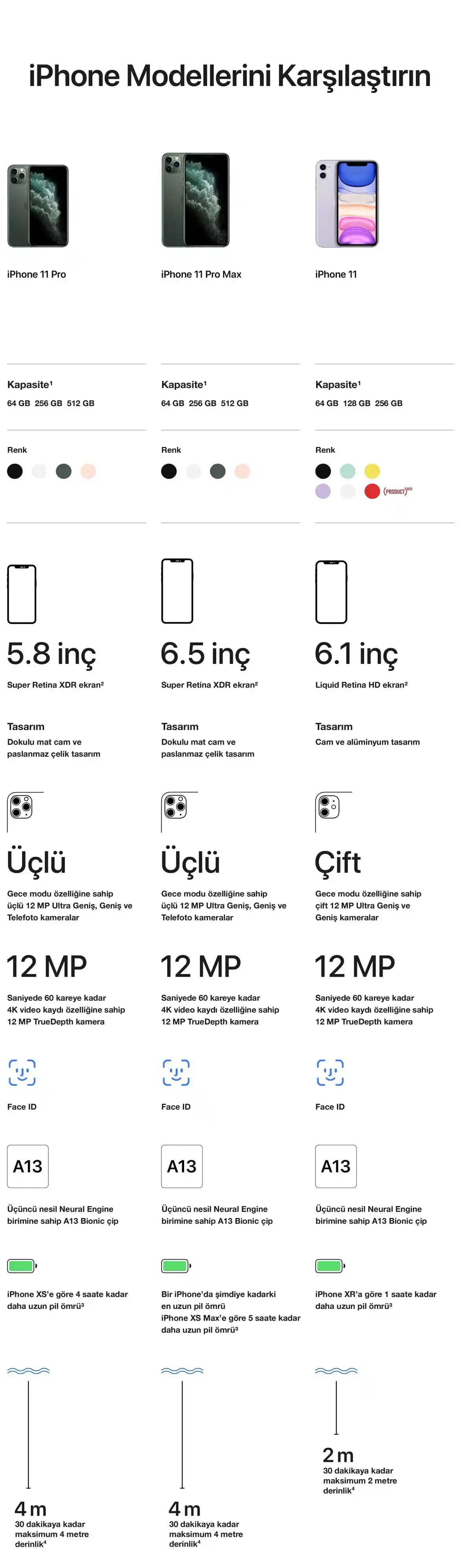 iPhone 11 Kenar Uzunluğu ve Tasarımının Kullanıcı Deneyimine Etkileri: Ergonomi ve Taşınabilirlik