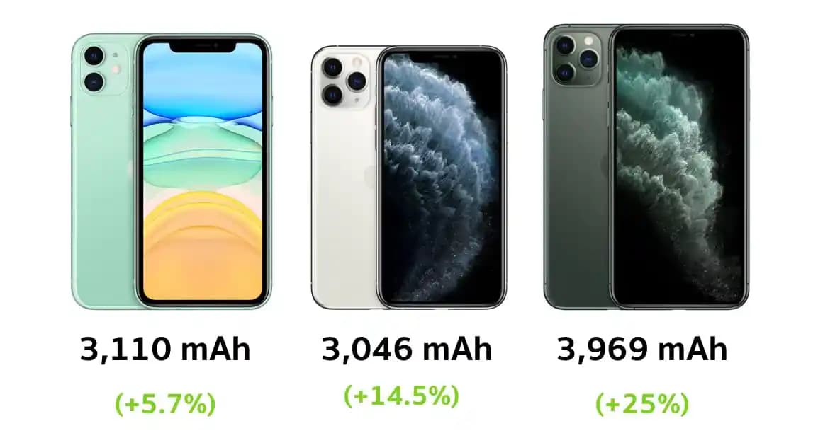 iPhone 11 Pil Kapasitesi ve Performansı: 3110 mAh Batarya ile Detaylı İnceleme