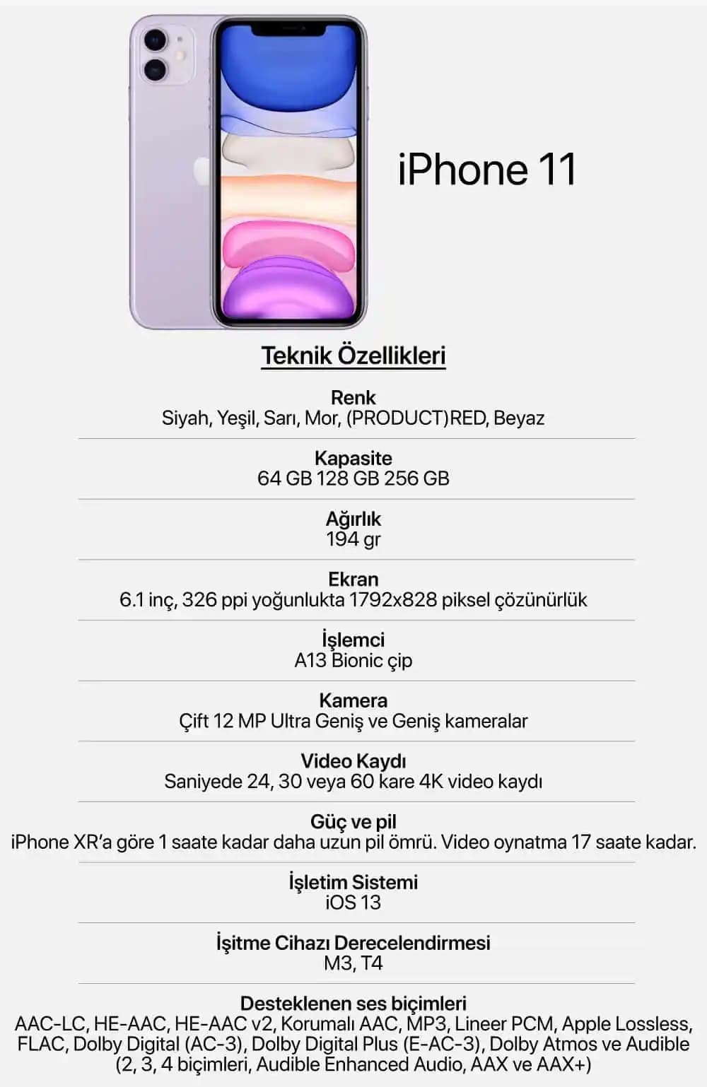 iPhone 11 Teknik Özellikleri: Performans, Kamera ve Tasarım İncelemesi