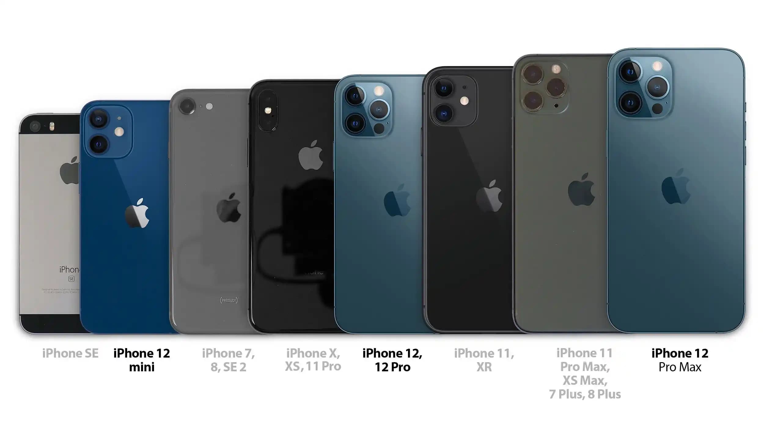 iPhone 12 Pro Max 6.7 inç Ekran, A14 Bionic ve Üçlü Kamera Özellikleriyle Detaylı İnceleme
