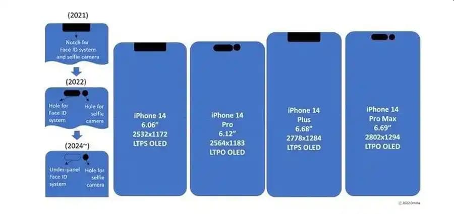 iPhone 14 Pro Max Ekran Boyutu ve Özellikleri: Detaylı Teknik İnceleme ve Kullanıcı Deneyimi