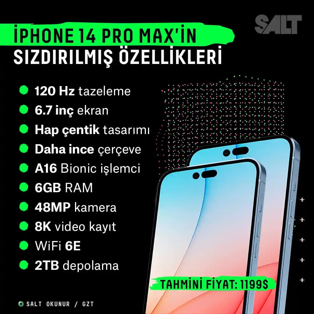 iPhone 14 Pro Max Özellikleri ve Performansı: Apple'ın En Yeni Akıllı Telefonu