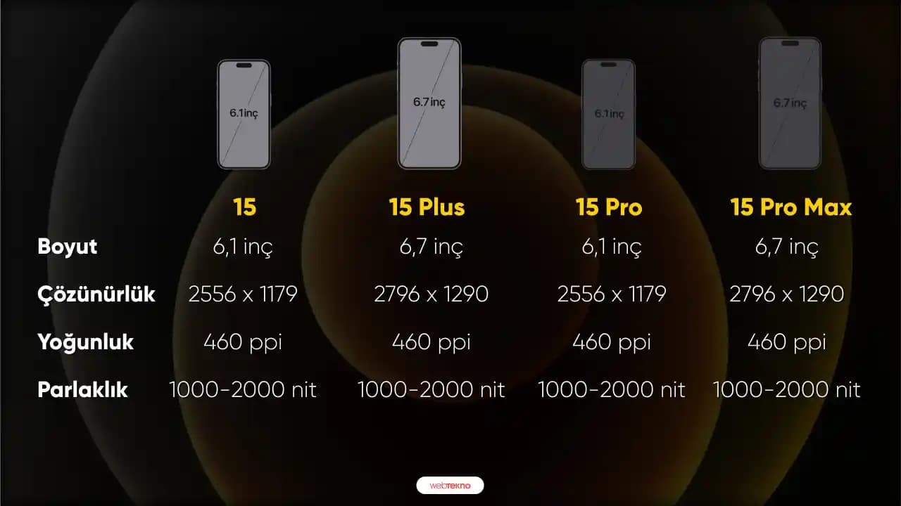 iPhone 15 ve iPhone 15 Pro Arasındaki Farklar: Tasarım, Performans ve Kamera İncelemesi