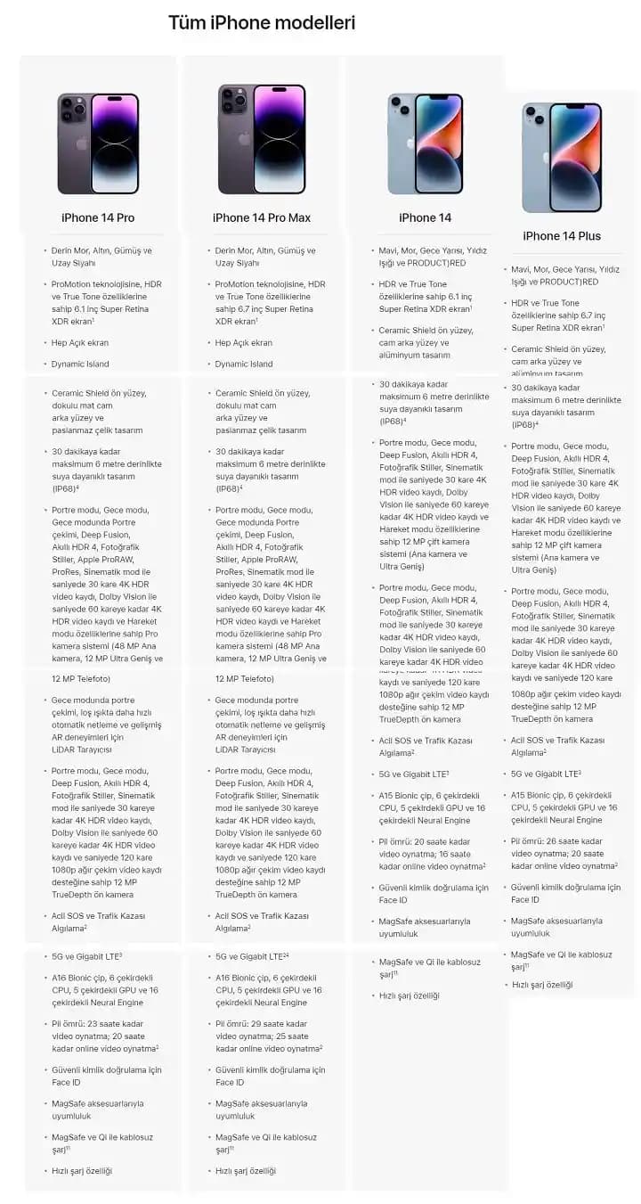 iPhone Modelleri Karşılaştırması: 2024 İçin En Uygun iPhone Seçenekleri