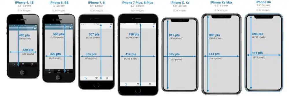 iPhone Telefon Boyutları ve Modelleri: Hangi Ekran ve Tasarım Size Uygun?