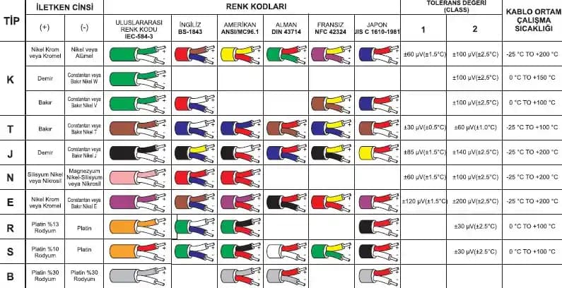 Kablo Kodları ve Renklerinin Anlamları: Teknoloji Cihazlarında Doğru Bağlantı Rehberi