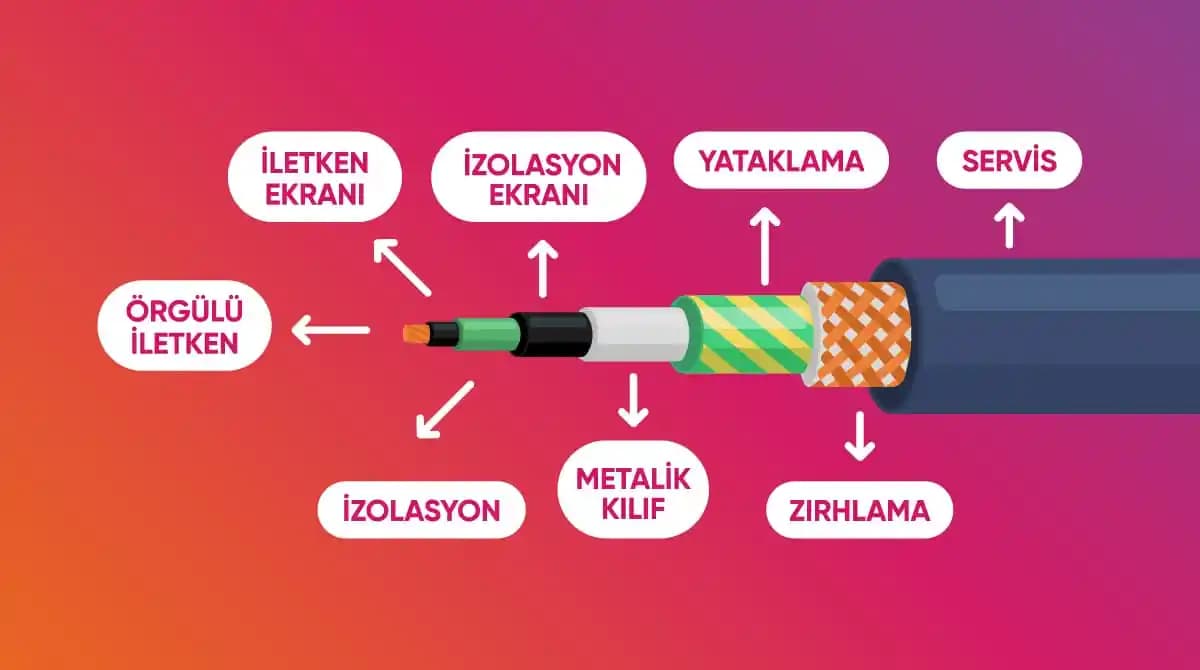 Kablo Renkleri Ne Anlama Gelir? Teknolojide Standart Kablo Renk Kodları