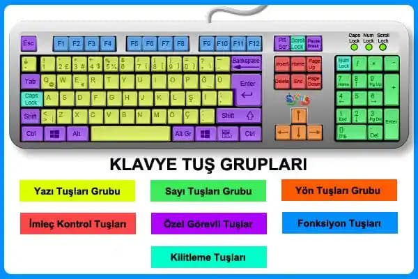 Klavye Geri Tuşu: Dijital Cihazlarda Metin Düzenlemenin Temel Unsuru ve İşlevi