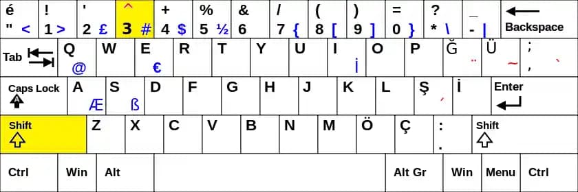 Klavyede Şapkalı A (Â) Yazma Yöntemleri ve Teknolojik İpuçları