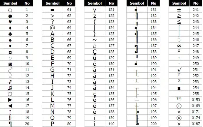 Klavyede Semboller: Dijital İletişimde Özel Karakterlerin Önemi ve Kullanımı