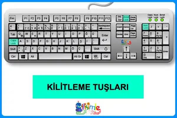 Klavyede Yazdır Tuşları: İşlevleri, Kullanımı ve Modern Teknoloji Uyumu