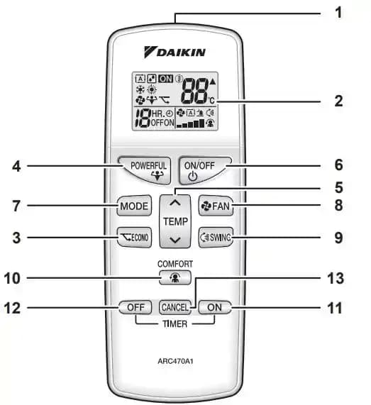 Klima Tuşları Anlamları ve Kullanımı: Konforlu ve Verimli İklimlendirme Rehberi