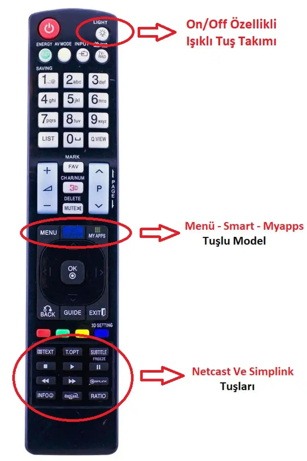 Kumanda Ekran Büyütme Tuşu ile Televizyon İzleme Deneyiminizi Geliştirin