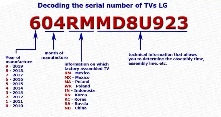 LG TV Kodları: Akıllı Televizyon Kontrolü İçin Kapsamlı Rehber