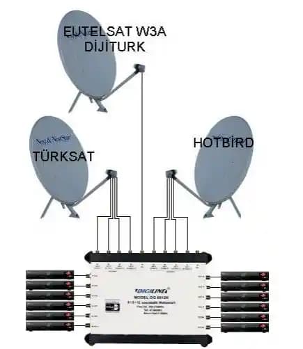 LNB Bağlantısı Kısa Devre: Nedenleri, Sonuçları ve Etkili Çözüm Yöntemleri