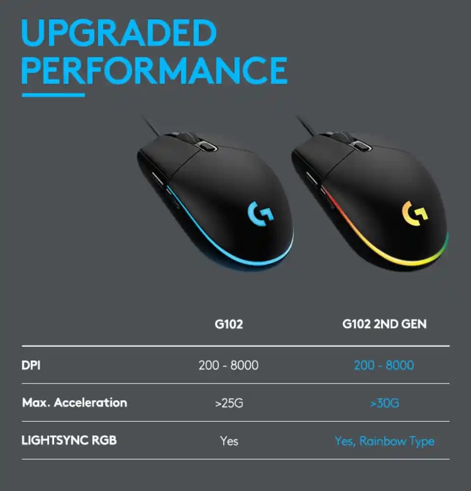 Logitech G203 ve G102: Oyuncular ve Günlük Kullanıcılar İçin Performans ve Konfor