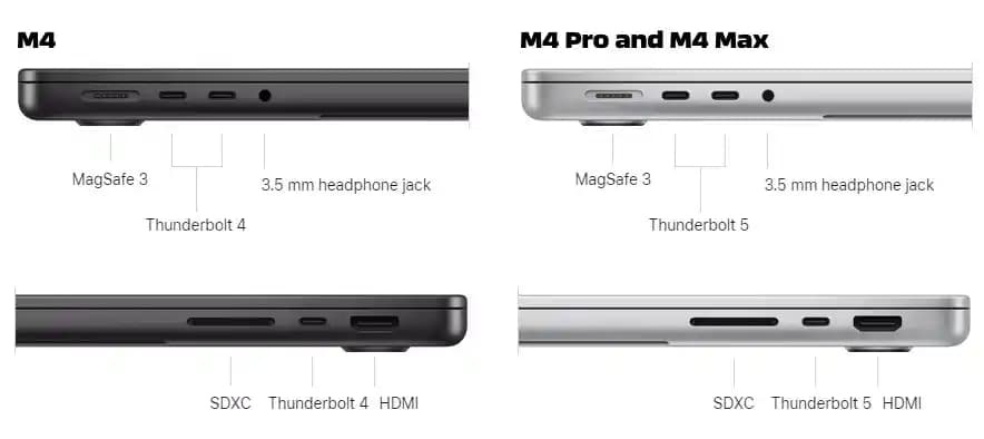 MacBook Air M2 ve M4 Modelleri: Tasarım, Performans ve Pil Ömrü Karşılaştırması