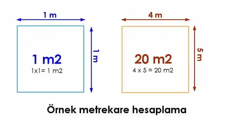 Metrekare Yazılımı: Dijital Dünyada Alan Yönetiminin Geleceği ve Teknolojik Çözümler