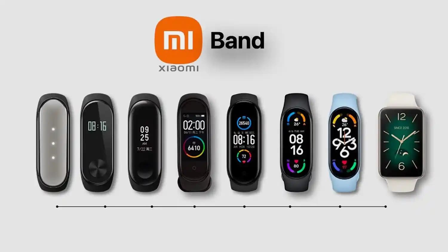 Mi Band 20: Şık Tasarım ve Gelişmiş Sağlık Takibiyle Yeni Nesil Akıllı Bileklik