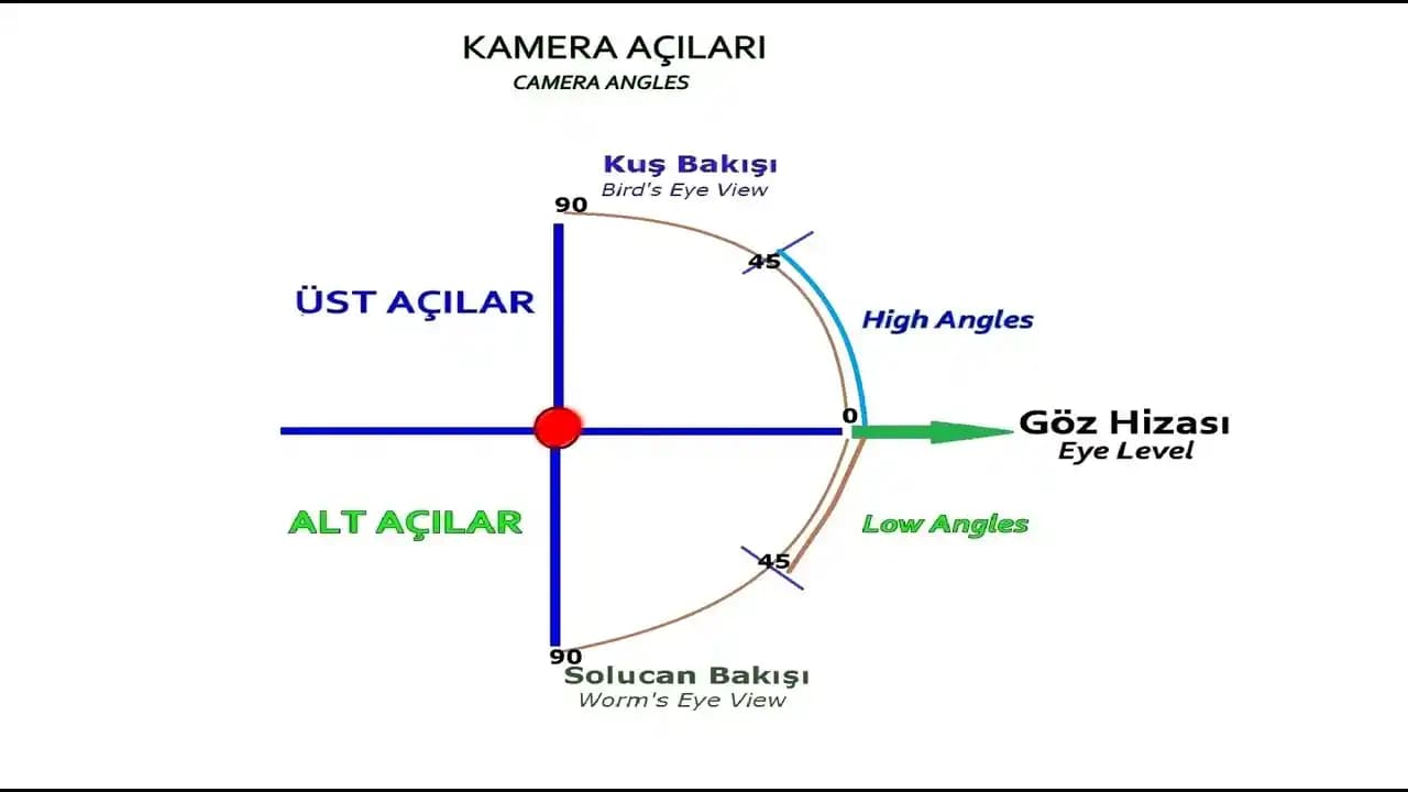 Mobil Cihazlarda Kamera Açıları ve Hareketleri: Görüntü Kalitesini Artırmanın Yolları
