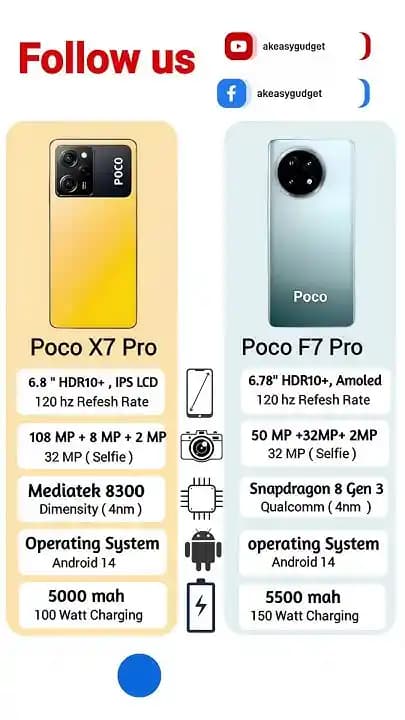 Poco X7 Pro 512 ve Poco F7 Pro 512 Teknik ve Performans Karşılaştırması