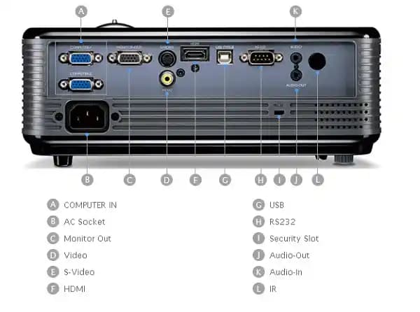 Projeksiyon Cihazını Telefona Bağlama Yöntemleri ve Bağlantı İpuçları