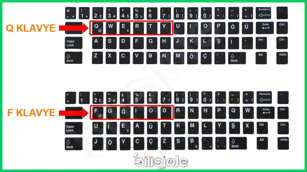 Q ve F Klavye Düzeni: Türkçe Yazımda Ergonomi ve Kullanım Farkları