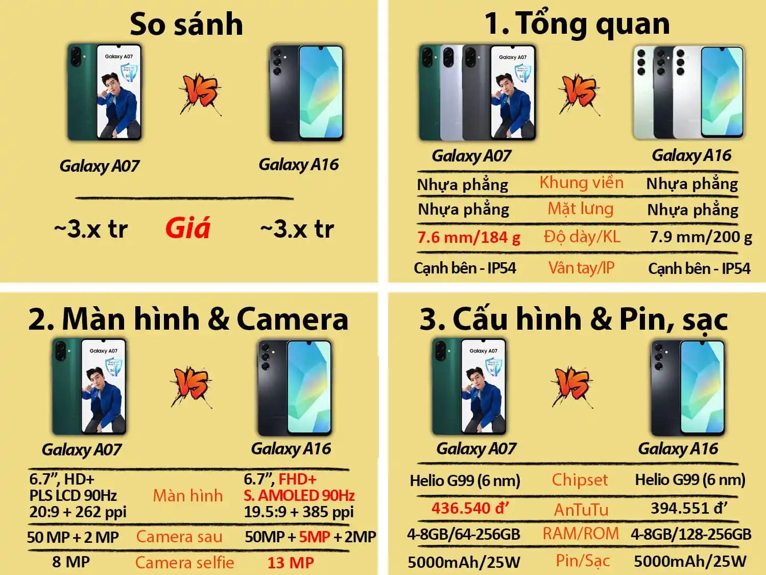 Samsung A07 ve A16 Modelleri: Tasarım, Performans ve Kamera Özellikleri Karşılaştırması