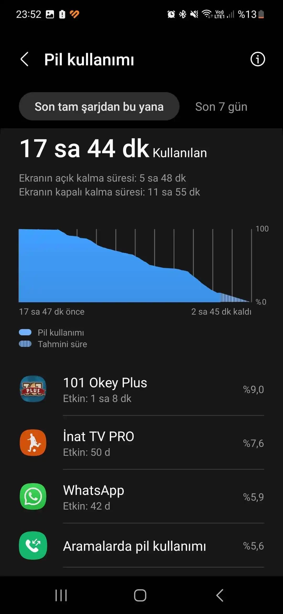 Samsung Ekran Süresi Özelliği ile Dijital Sağlık ve Kullanım Yönetimi