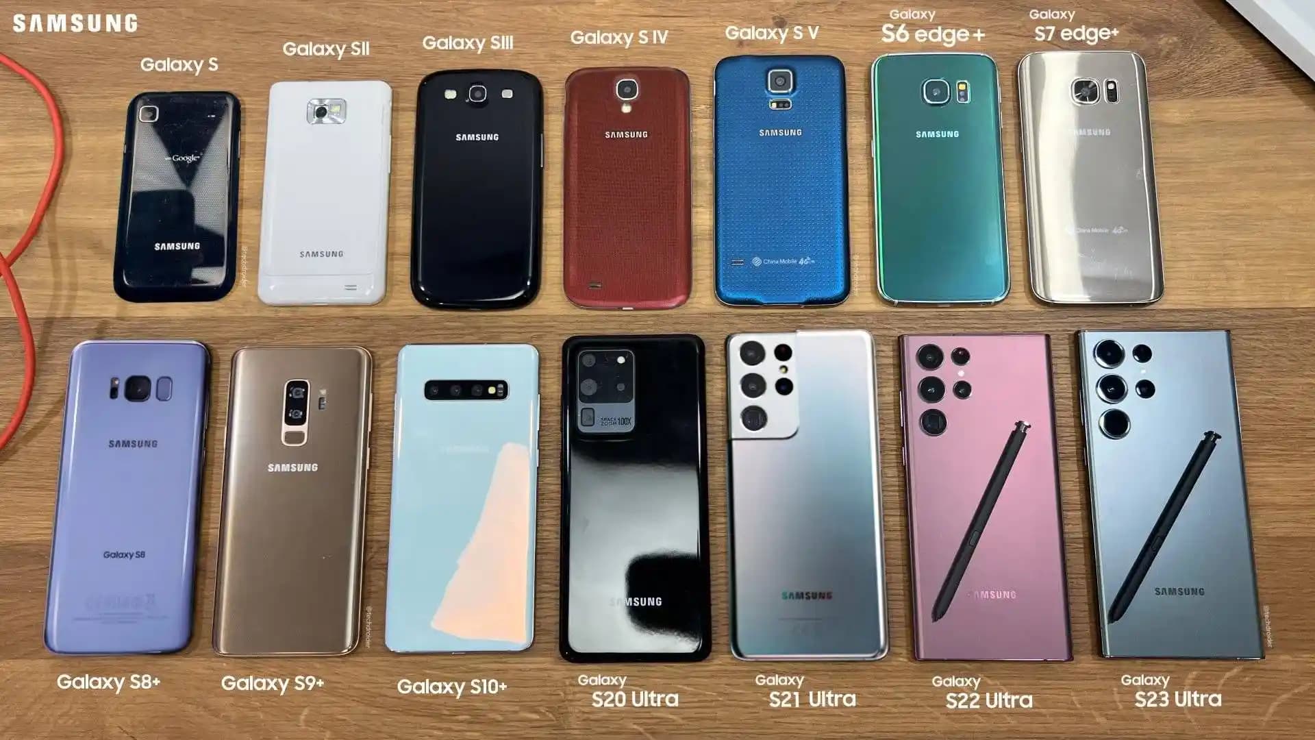 Samsung Galaxy S Serisi Sıralaması: En Yeni Modeller ve Teknik Özellikler