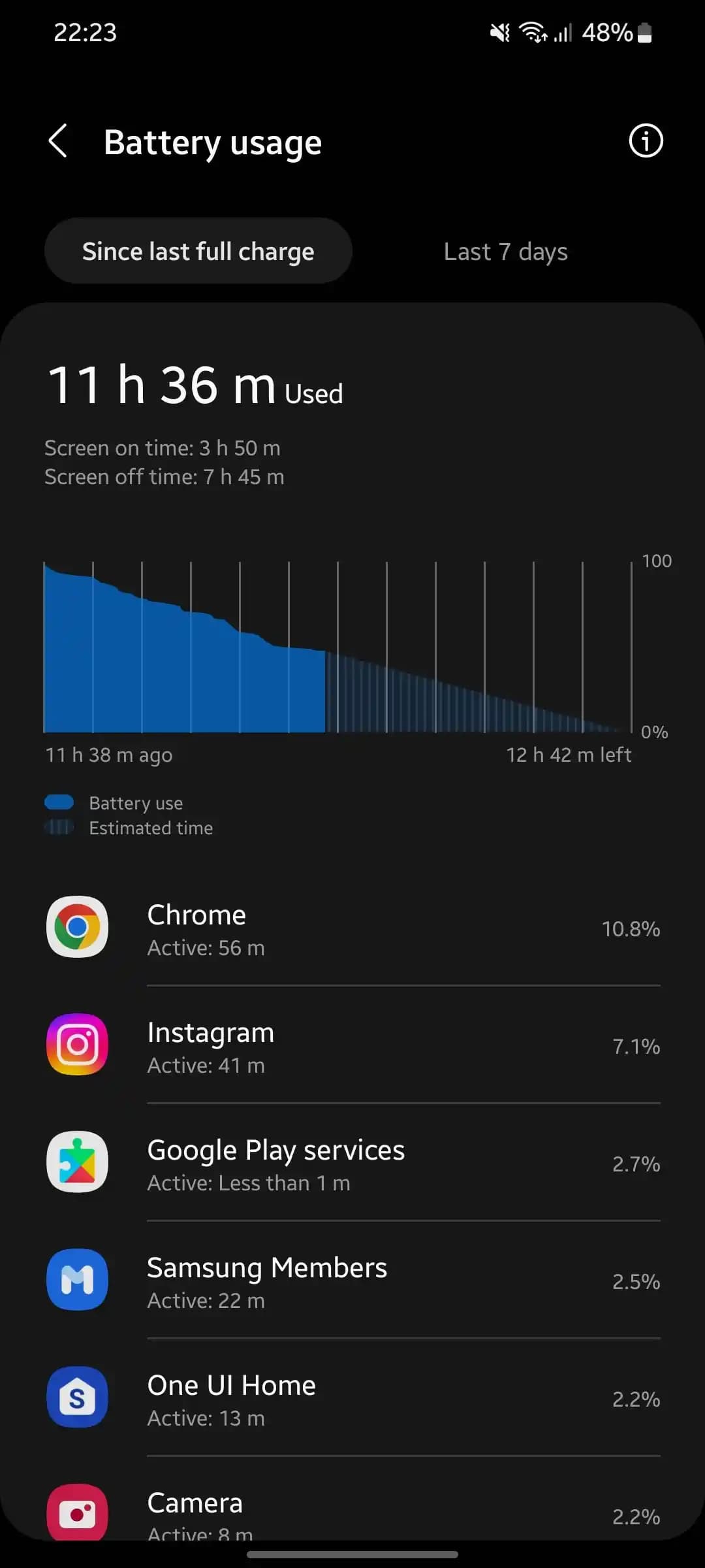 Samsung Galaxy S21 Batarya Kapasitesi ve Performansının Detaylı İncelemesi