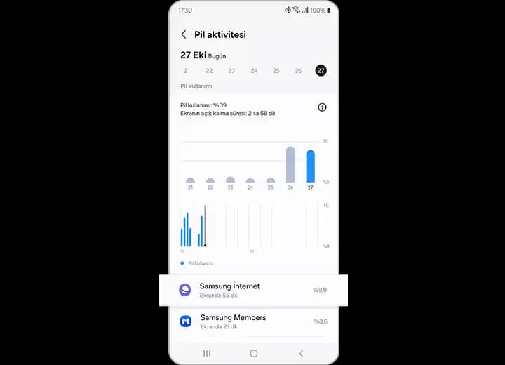 Samsung Pil Ömrü Uzatma Yöntemleri ve Gizli Kodlarla Maksimum Performans Sağlama