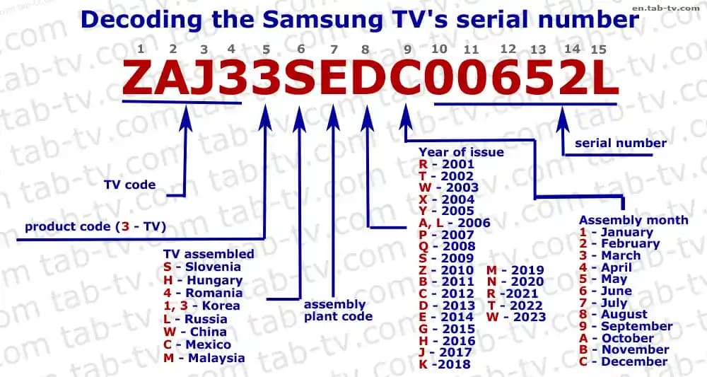 Samsung TV Kod Anlamları ve Çözüm Yöntemleri: Kapsamlı Sorun Giderme Rehberi