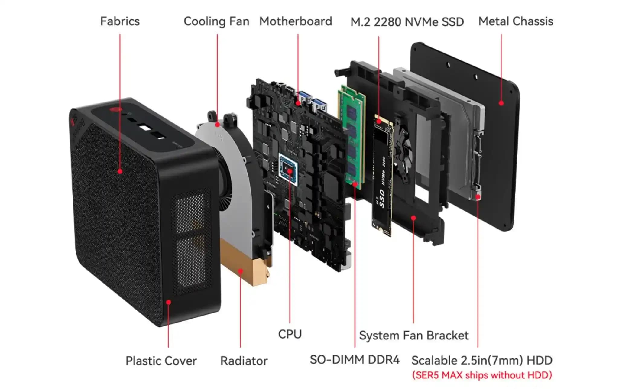 Ser5 Max: Güçlü Performans ve Yenilikçi Özelliklerle Akıllı Telefon İncelemesi