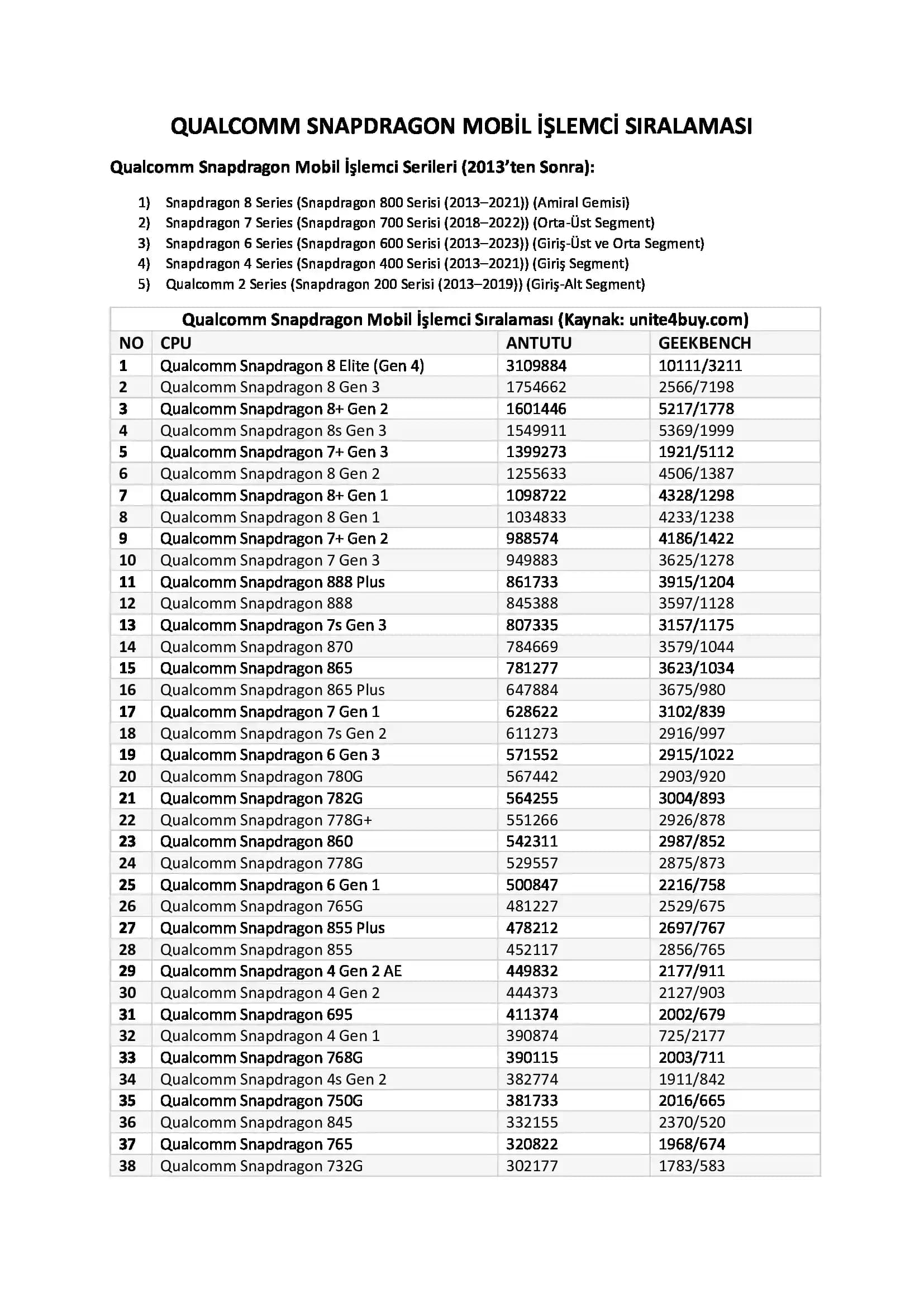 Snapdragon İşlemci Sıralaması: Qualcomm Mobil İşlemcilerinin Performans ve Özellikleri
