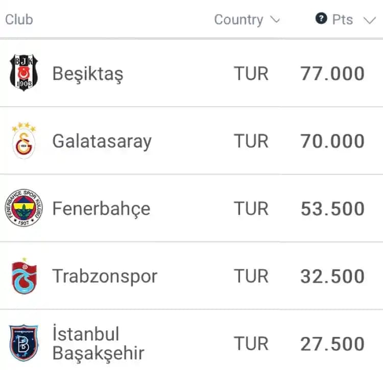 Son 10 Yılda Ülke Puanına En Çok Katkı Yapan Takımların Teknoloji ve Performans Analizi