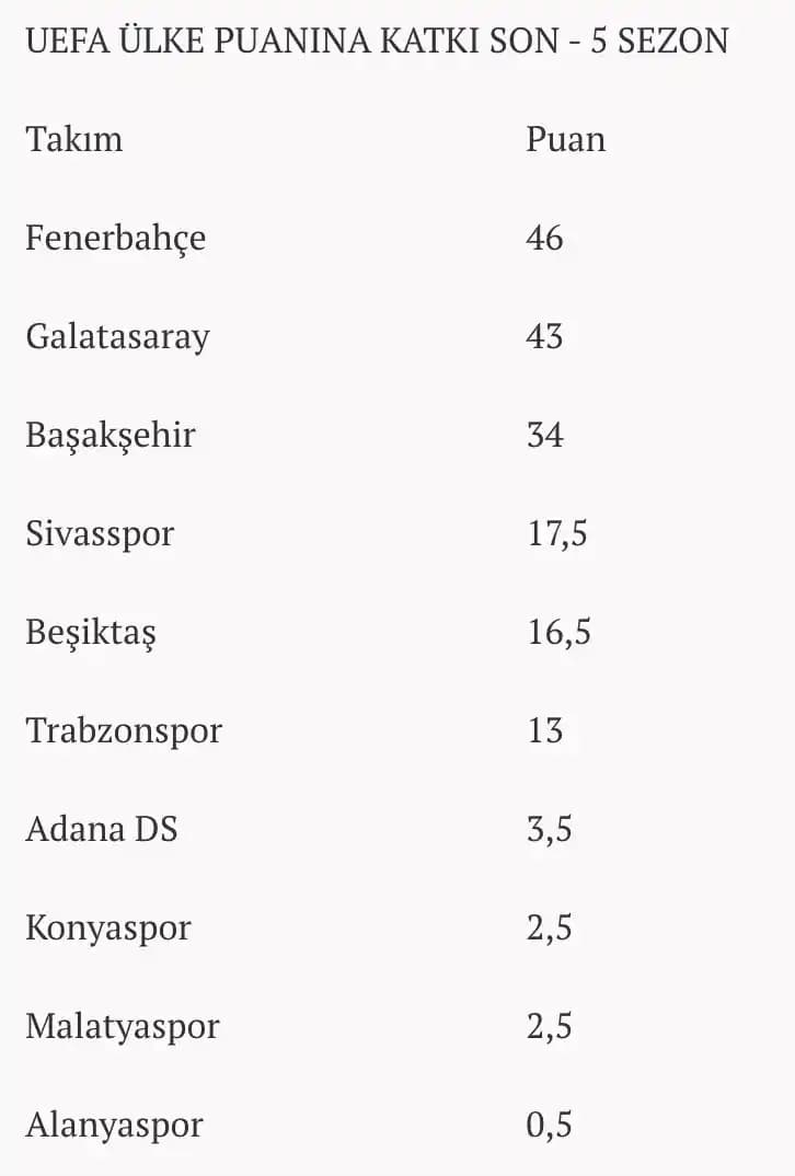 Son 20 Yılda Ülke Puanına En Çok Katkı Yapan Teknoloji Takımı ve Rolü