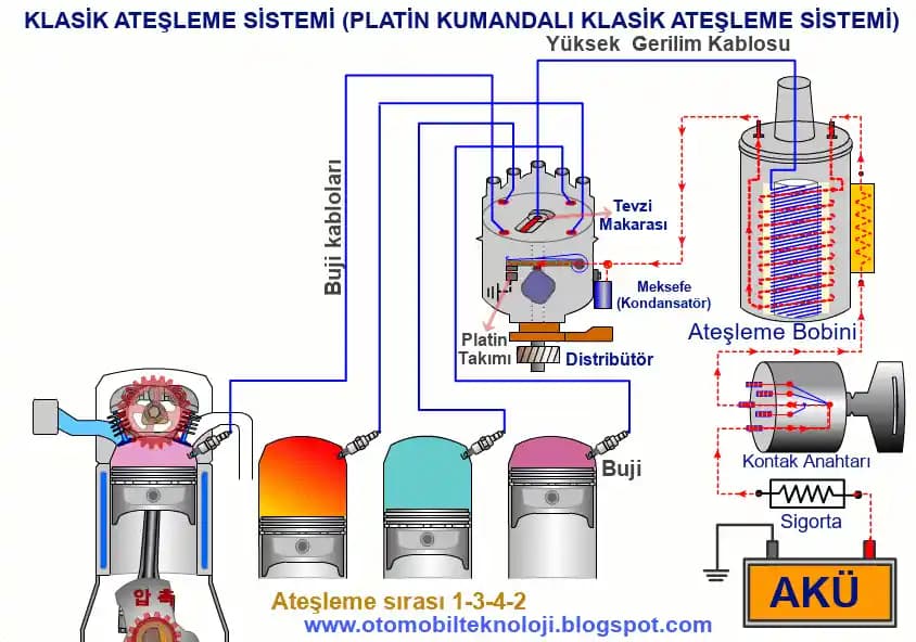 Teknoloji Sektöründe Distribütör Görevleri ve Dağıtımın Kritik Rolü