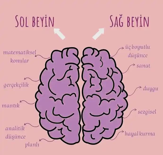 Teknolojide "R Sağ Mı?" İfadesinin Anlamı ve Akıllı Cihazlardaki Rolü
