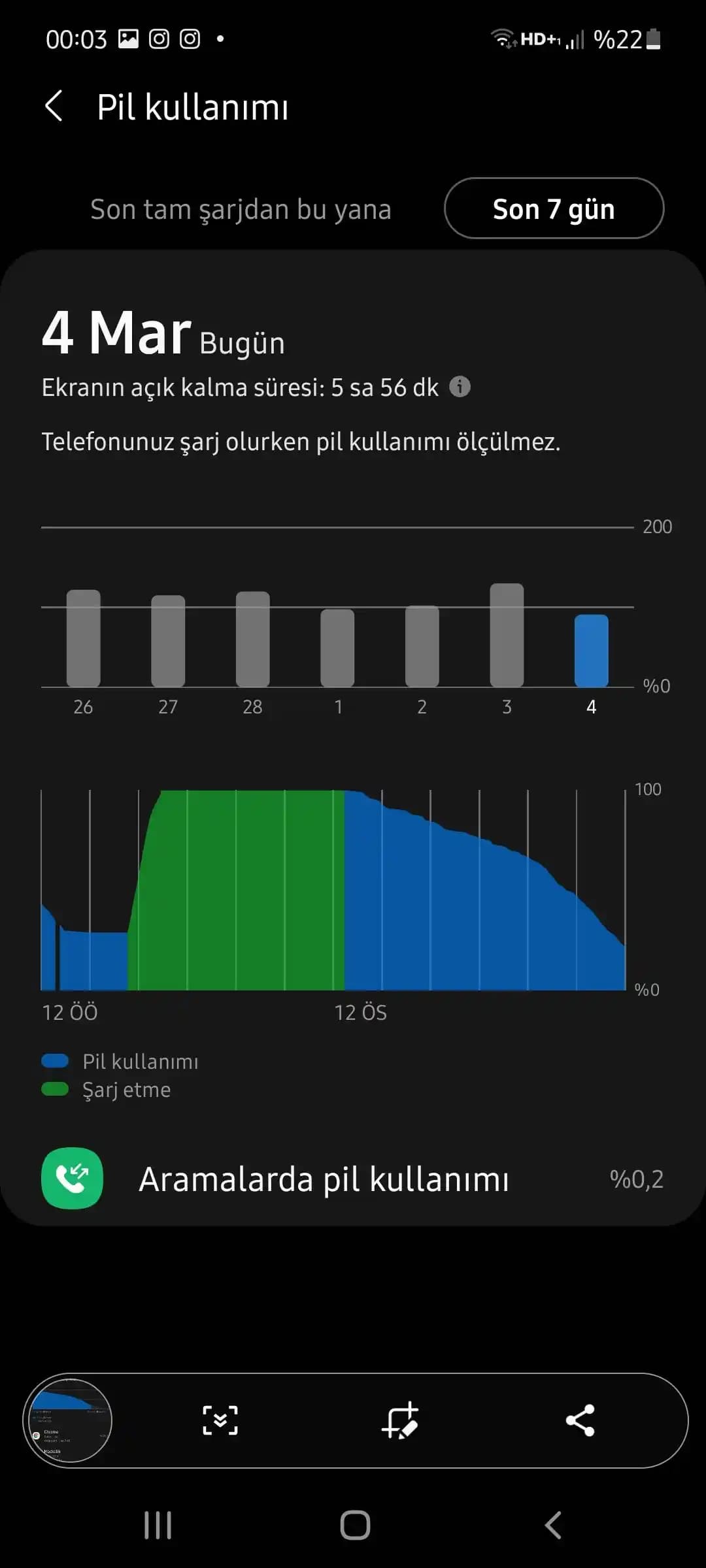 Telefon Ekran Açık Kalma Süresi ve Pil Ömrü: Akıllı Cihazlarda Kritik Performans Kriteri