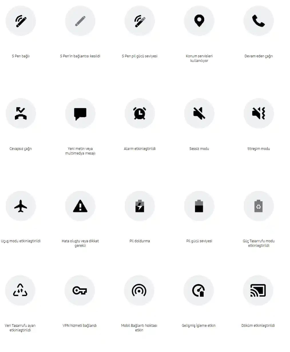 Telefon Ekranındaki Üst Kısım Simgeleri ve Anlamları: Detaylı Rehber