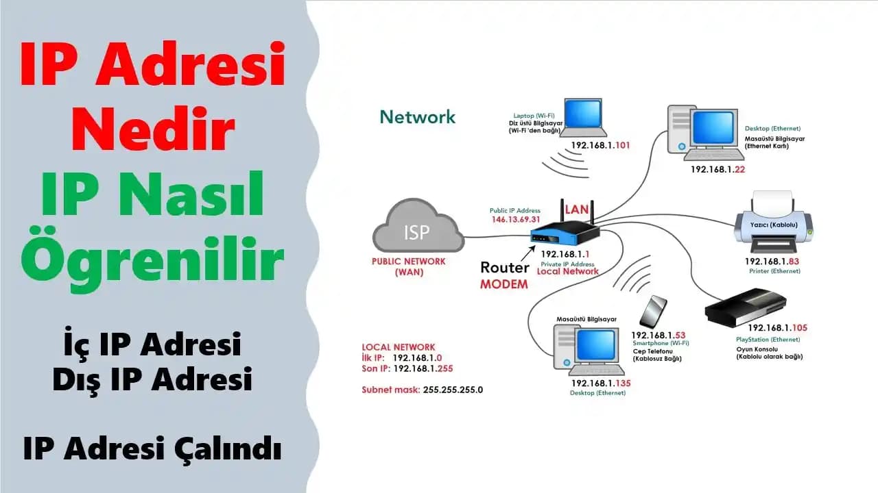 Telefon IP Adresi Çalınması ve Korunma Yöntemleri: Akıllı Cihaz Güvenliği Rehberi