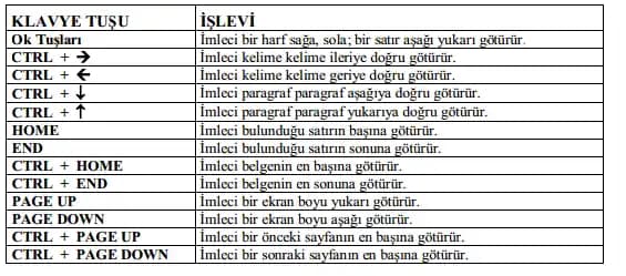 Telefon Kısayol Tuşları: Android ve iOS Cihazlarda Hız ve Verimlilik Rehberi