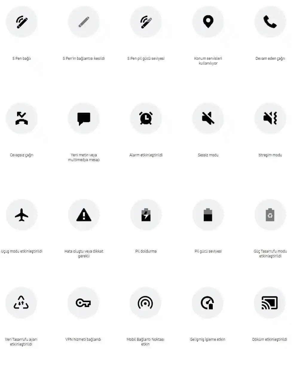 Telefon Simgeleri ve Anlamları: Akıllı Cihazlarda Anlamlı İşaretlerin Rehberi