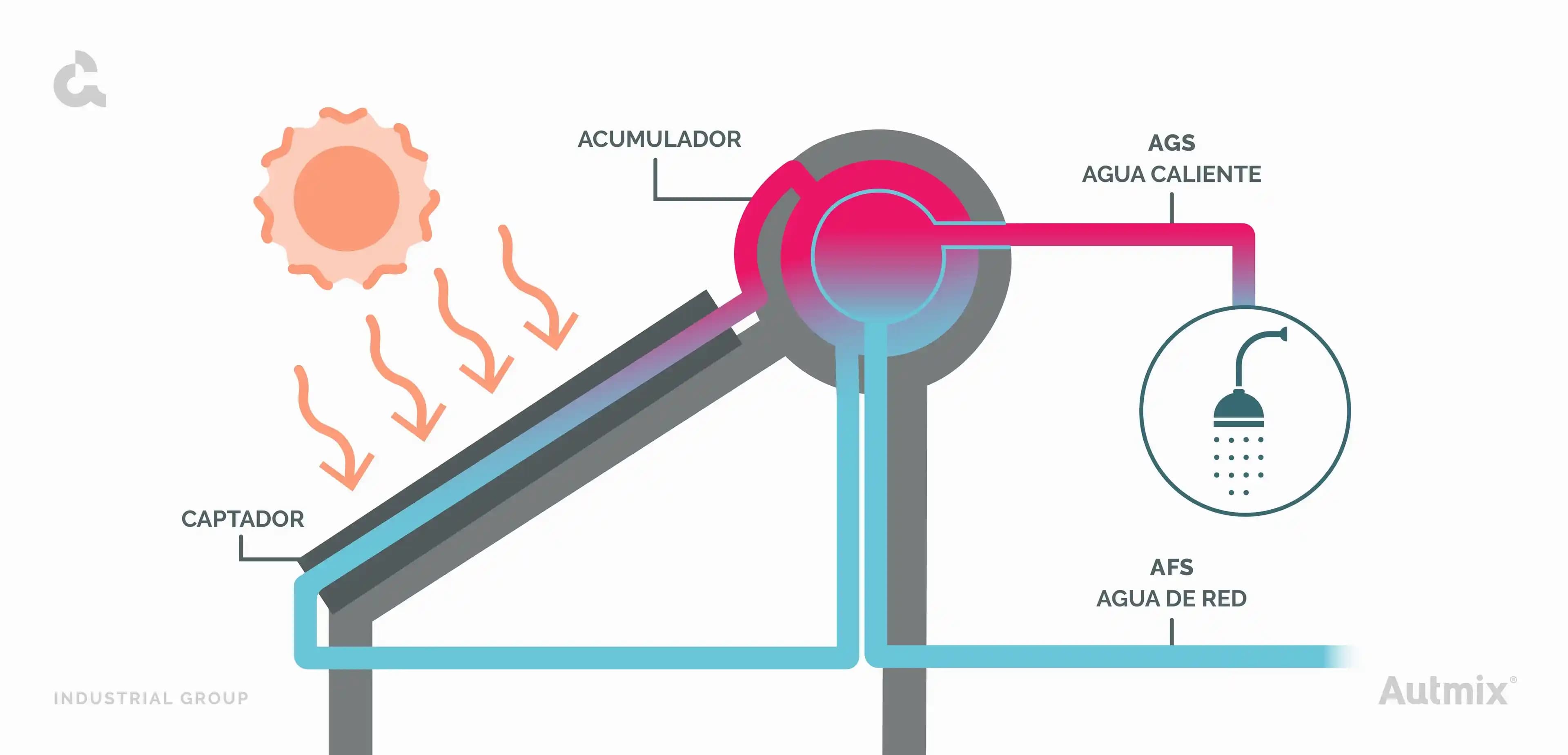 Termosifon Karşılaştırması: Kapasite, Enerji Verimliliği ve Modellerin Kapsamlı İncelemesi