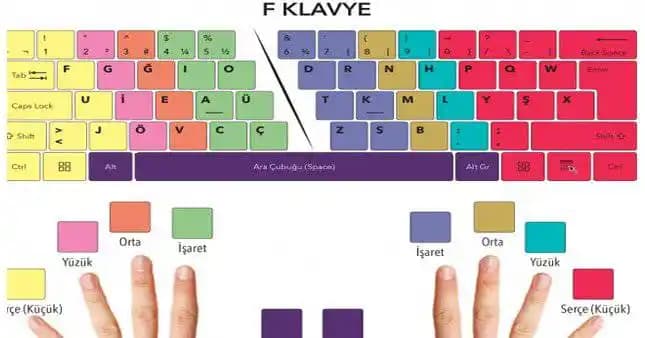 Türkçe F Klavye: Yazma Hızını ve Doğruluğunu Artıran Ergonomik Klavye Düzeni