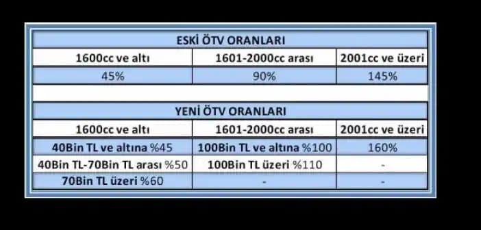 Türkiye'de Teknoloji Aksesuarlarının KDV Oranları ve Vergilendirmenin Detayları