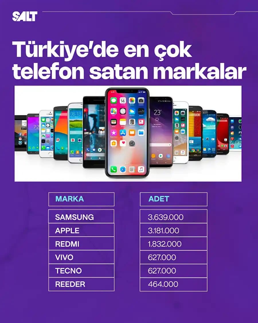 Türkiye Telefon Markaları ve Yerli Teknolojide Yükseliş: Vestel, Casper, General Mobile ve Reeder